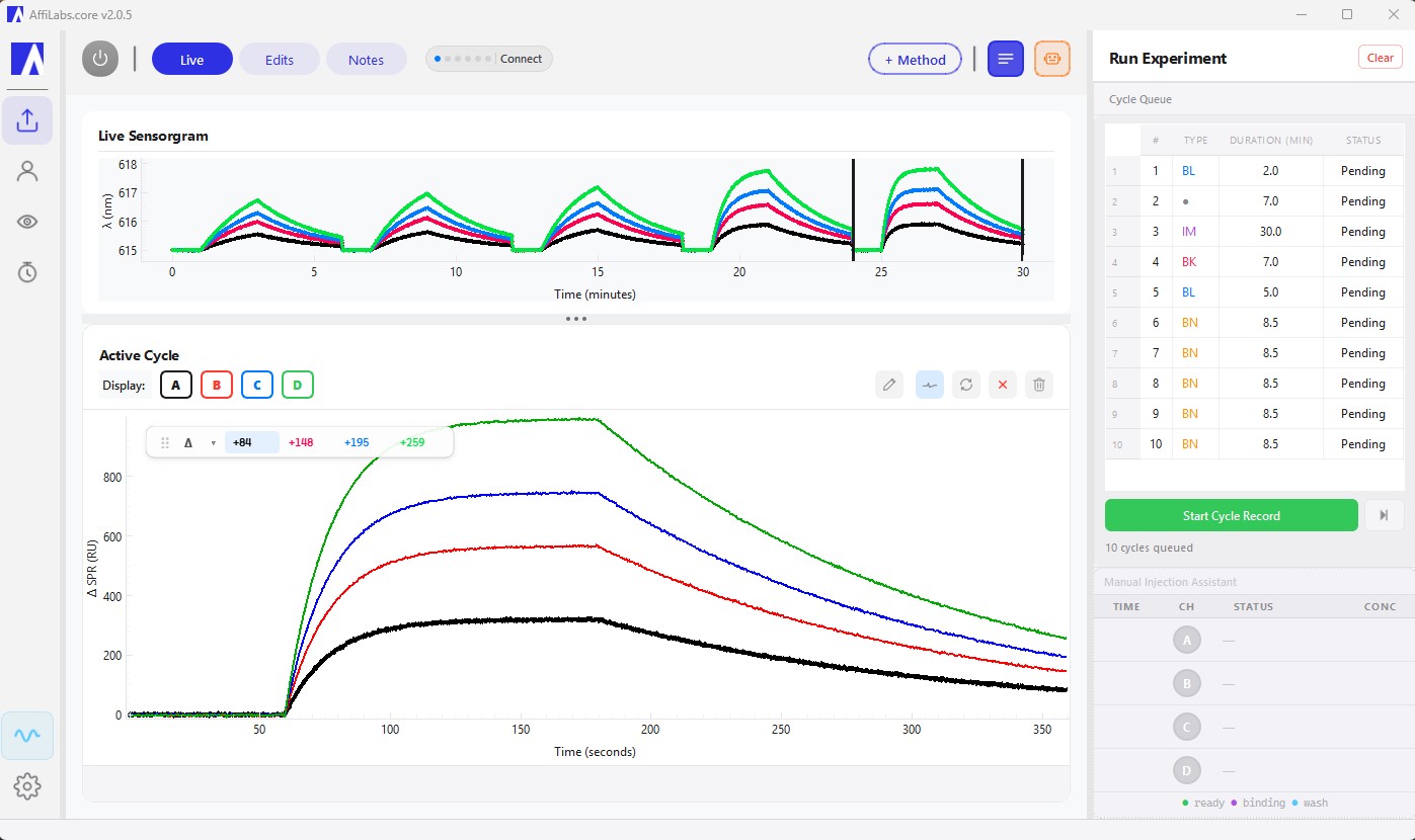 AffiLabs.core — Live Sensorgram and Active Cycle view